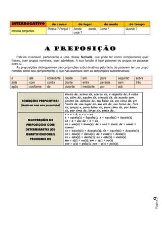 Página9
INTERROGATIVO de causa de lugar de modo de tempo
Introduz perguntas.
Porque ? Porquê ? Aonde, donde,
onde ?
Como ? Quando ?
A PREPOSIÇÃO
Palavra invariável, pertencente a uma classe fechada, que pode ter como complemento quer
frases, quer grupos nominais, quer advérbios. A sua função é ligar palavras ou grupos de palavras
entre si.
As preposições distinguem-se das conjunções subordinativas pelo facto de poderem ter um grupo
nominal como seu complemento, o que não acontece com as conjunções subordinativas:
a até consoante desde em para segundo sobre
ante com contra diante entre perante sem trás
após conforme de durante mediante por sob
LOCUÇÕES PREPOSITIVAS
(terminam com uma preposição)
abaixo de, acima de, acerca de, a respeito de, à volta
de, além de, aquém de, através de, de acordo com,
dentro de, debaixo de, em baixo de, em cima de, em
frente de, em lugar de, em vez de, em torno de, fora
de, graças a, para baixo de, para cima de, por baixo
de, por cima de, longe de, perto de…
CONTRAÇÕES DE
PREPOSIÇÕES COM
DETERMINANTES (OU
QUANTIFICADORES)
PRONOMES OU
a + a = à; a + o = ao
a + aquela(s) = àquela(s); a + aquele(s) = àquele(s)
de + a = da; de + o = do
de + um(a) = dum(a); de + uns = duns; de + umas =
dumas
de + aquela(s) = daquela(s); de + aquele(s) = daquele(s)
de + essa(s) = dessa(s); de + esse(s) = desse(s)
de + esta(s) = desta(s); de + este(s) = deste(s)
em + a(s) = na(s); em + o(s) = no(s)
por + a(s) = pela(s); por + o(s) = pelo(s)
 