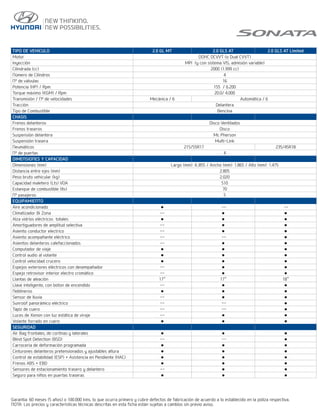 TIPO DE VEHICULO 2.0 GL MT 2.0 GLS AT 2.0 GLS AT Limited
Motor DOHC DCVVT (o Dual CVVT)
Inyección MPI (y con sistema VIS, admisión variable)
Cilindrada (cc) 2000 (1.999 cc)
Número de Cilindros 4
Nº de válvulas 16
Potencia (HP) / Rpm 155 / 6.200
Torque máximo (KGM) / Rpm 20.0/ 4.000
Transmisión / Nº de velocidades Mecánica / 6 Automática / 6
Tracción Delantera
Tipo de Combustible Bencina
CHASIS
Frenos delanteros Disco Ventilados
Frenos traseros Disco
Suspensión delantera Mc Pherson
Suspensión trasera Multi-Link
Neumáticos 215/55R17 235/45R18
Nº de puertas 4
DIMENSIONES Y CAPACIDAD
Dimensiones (mm) Largo (mm): 4..855 / Ancho (mm): 1.865 / Alto (mm): 1.475
Distancia entre ejes (mm) 2.805
Peso bruto vehicular (kg) 2.020
Capacidad maletero (Lts) VDA 510
Estanque de combustible (lts) 70
Nº pasajeros 5
EQUIPAMIENTO
Aire acondicionado ● -- --
Climatizador Bi Zona -- ● ●
Alza vidrios eléctricos totales ● ● ●
Amortiguadores de amplitud selectiva -- ● ●
Asiento conductor electrico -- ● ●
Asiento acompañante eléctrico -- -- ●
Asientos delanteros calefaccionados -- ● ●
Computador de viaje ● ● ●
Control audio al volante ● ● ●
Control velocidad crucero ● ● ●
Espejos exteriores eléctricos con desempañador -- ● ●
Espejo retrovisor interior electro cromático -- ● ●
Llantas de aleación 17” 17” 18”
Llave inteligente, con boton de encendido -- ● ●
Neblineros ● ● ●
Sensor de lluvia -- ● ●
Sunroof panorámico eléctrico -- -- ●
Tapiz de cuero -- -- ●
Luces de Xenon con luz estática de viraje -- ● ●
Volante forrado en cuero ● ● ●
SEGURIDAD
Air Bag frontales, de cortinas y laterales ● ● ●
Blind Spot Detection (BSD) -- -- ●
Carrocería de deformación programada ● ● ●
Cinturones delanteros pretensionados y ajustables altura ● ● ●
Control de estabilidad (ESP) + Asistencia en Pendiente (HAC) ● ● ●
Frenos ABS + EBD ● ● ●
Sensores de estacionamiento trasero y delantero -- ● ●
Seguro para niños en puertas traseras ● ● ●
Garantía: 60 meses (5 años) o 100.000 kms. lo que ocurra primero y cubre defectos de fabricación de acuerdo a lo establecido en la póliza respectiva.
NOTA: Los precios y características técnicas descritas en esta ficha están sujetas a cambios sin previo aviso.
 