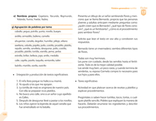 Paquete del alfabetizador. La palabra 
120 
e) Nombres propios: Cayetano, Yacundo, Raymundo, 
Yolanda, Yuriria, Yvette, Yadira. 
Presenta un dibujo de un señor sembrando flores y men-ciona 
que se llama Bernardo, propicia que las personas 
jóvenes y adultas anticipen mediante preguntas como: 
¿quién creen que es Bernardo?, ¿qué tipo de flores cono-cen?, 
¿qué es un fertilizante?, ¿cómo es el procedimiento 
para sembrar flores? 
Solicita que lean el texto en voz alta y corroboren sus 
respuestas. 
Bernardo tiene un invernadero; siembra diferentes tipos 
de flores. 
Todas son muy hermosas. 
Les pone con cuidado, desde las semillas hasta el fertili-zante. 
Todo es de la mejor calidad posible. 
Las vende muy bien, un poco caras, y cuando termina de 
venderlas, su esposa Carmela compra lo necesario para 
sus hijos y para ellos. 
• Tarea significativa 
Actividad en que platican acerca de recetas y platillos y 
explican procedimientos 
Pregúntales si saben hacer tortillas, tacos, tortas, o cual-quier 
platillo sencillo. Pídeles que expliquen la manera de 
hacerlo. Deberán enumerar los ingredientes y describir 
sus procedimientos. 
Ficha 
17 
Palabra generadora tortilla 
g) Agrupación de palabras por tema 
caballo, yegua, potrillo, yunta, novillo, bueyes 
ardilla, armadillo, ballena, camello 
ahuyentar, canalla, degollar, humillar, pillaje, villano 
avellana, cebolla, papilla, pollo, costilla, picadillo, platillo, 
repollo, semilla, servilleta, desayunar, pollo, costilla, 
picadillo, platillo, tortilla, vainilla, yema, yerba 
estrella, brillar, belleza, joya, anillo, medalla 
calle, capilla, pasillo, taquilla, ventanilla, taller 
ladrillo, martillo, varilla, rastrillo 
• Integración y producción de textos significativos 
1. El niño llora porque no halla a su mamá. 
2. Yo ayudo a los que me apoyan. 
3. La tortilla de maíz es originaria de nuestro país. 
Con ella se preparan ricos platillos. 
4. No busco una calle, sino a un señor cuyo apellido 
es Calles. 
5. Después de desayunar llevé a pastar a los novillos. 
6. Los niños oyeron la leyenda de aquel canalla que 
fue ametrallado en la batalla. 
 