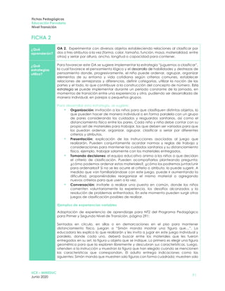Simon Manda FICHAS PEDAGÓGICAS PARA LA PRIORIZACIÓN Curricular-Ed Parvularia.pdf
