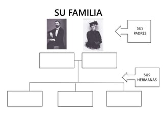 SU FAMILIA
SUS
PADRES
SUS
HERMANAS
 