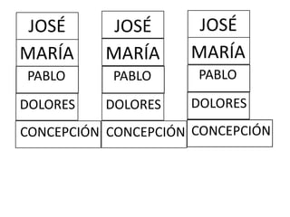 JOSÉ
MARÍA
PABLO
DOLORES
CONCEPCIÓN
JOSÉ
MARÍA
PABLO
DOLORES
CONCEPCIÓN
 