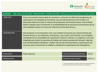 NOMBRE : (REL-04a) SELECCIÓN, FORMACIÓN Y CAPACITACIÓN/ CREACIÓN DE ENTIDAD PARA LA CAPACITACIÓN
OBJETIVO             Crear una entidad responsable de coordinar y articular los diferentes programas de
                     capacitación de trabajadores forestales, que permita potenciar la formación y el
                     desarrollo laboral en todo el sistema de producción de Forestal Arauco. Esta entidad
                     deberá trabajar para incrementar la empleabilidad de las personas provenientes de las
                     comunidades locales en el área de influencia de forestal Arauco.

DESCRIPCIÓN          Este proyecto se ha propuesto crear una entidad compuesta por representantes de
                     Forestal Arauco y sus empresas contratistas, cuya misión será levantar una completa
                     cartografía de las actividades de capacitación laboral y diseñar un programa curricular
                     integrado para todos los puestos de trabajo del sistema productivo forestal. Además,
                     esta entidad deberá identificar y definir formas de financiamiento y optimización de
                     recursos, para incrementar la calidad y calidad de la capacitación de trabajadores.



RESPONSABLE          Pedro Sapunar                                    FECHA EN OPERACIÓN (MM/AA)*                            12/12

OBSERVACIONES                                                         PROPUESTA FORO (SI/NO)                                 PR REL 11

                                                                     * La fecha corresponde al momento en que termina la fase de proyecto y
                                                                     comienza la operación habitual de este tema en la organización.
 