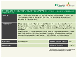 NOMBRE : (REL-04b) SELECCIÓN, FORMACIÓN Y CAPACITACIÓN/ DEFINICIÓN DE PERFILES DE CARGO COMUNES
A TODAS LAS FILIALES
OBJETIVO               Garantizar que los procesos de selección que realizan Forestal Arauco y sus empresas
                       contratistas, cuentan con perfiles de cargo explícitos, comunes a todas las filiales y
                       validados por todas las partes.

DESCRIPCIÓN            Este proyecto, a partir del proceso de identificación de competencias de Fundación
                       Chile, se propone constituir un comité técnico que reúna a profesionales expertos,
                       trabajadores y empresarios contratistas, para crear los perfiles de cargo y actualizar los
                       existentes.
                       Posteriormente, se creará un compendio con todos los cargos existentes en el sistema
                       productivo de Forestal Arauco, que será de utilidad para los procesos de selección y
                       capacitación emprendidos por la empresa o por cualquiera de sus contratistas.


RESPONSABLE            Pedro Sapunar                                     FECHA EN OPERACIÓN (MM/AA)*                            2013

OBSERVACIONES                                                            PROPUESTA FORO (SI/NO)                                 PR REL 12

                                                                        * La fecha corresponde al momento en que termina la fase de proyecto y
                                                                        comienza la operación habitual de este tema en la organización.
 