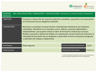 NOMBRE : (REL-04d) SELECCIÓN, FORMACIÓN Y CAPACITACIÓN/ PROGRAMA DE CAPACITACIÓN DE DIRIGENTES
SINDICALES
OBJETIVO            Promover el desarrollo de relaciones laborales saludables, apoyando a los empresarios
                    en la formación de sus dirigentes sindicales.

DESCRIPCIÓN         Reconocer y actualizar el actual nivel de sindicalización existente en las empresas
                    contratistas. Identificar en el mercado, cursos, talleres y asesores legitimados e
                    independientes que puedan realizar la labor de formación sindical que se busca.
                    Realizar reuniones y talleres de trabajo con empresarios, de tal manera de reconocer la
                    necesidad de formación de sus dirigentes y desarrollar en forma conjunta el programa
                    y calendario de trabajo a implementar.


RESPONSABLE         Pedro Sapunar                                   FECHA EN OPERACIÓN (MM/AA)*                            12/12

OBSERVACIONES                                                       PROPUESTA FORO (SI/NO)                                 PR REL 16

                                                                   * La fecha corresponde al momento en que termina la fase de proyecto y
                                                                   comienza la operación habitual de este tema en la organización.
 