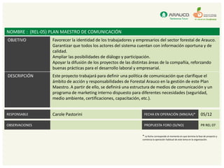 NOMBRE : (REL-05) PLAN MAESTRO DE COMUNICACIÓN
OBJETIVO          Favorecer la identidad de los trabajadores y empresarios del sector forestal de Arauco.
                  Garantizar que todos los actores del sistema cuentan con información oportuna y de
                  calidad.
                  Ampliar las posibilidades de diálogo y participación.
                  Apoyar la difusión de los proyectos de las distintas áreas de la compañía, reforzando
                  buenas prácticas para el desarrollo laboral y empresarial.
DESCRIPCIÓN       Este proyecto trabajará para definir una política de comunicación que clarifique el
                  ámbito de acción y responsabilidades de Forestal Arauco en la gestión de este Plan
                  Maestro. A partir de ello, se definirá una estructura de medios de comunicación y un
                  programa de marketing interno dispuesto para diferentes necesidades (seguridad,
                  medio ambiente, certificaciones, capacitación, etc.).


RESPONSABLE       Carole Pastorini                                FECHA EN OPERACIÓN (MM/AA)*                            05/12

OBSERVACIONES                                                     PROPUESTA FORO (SI/NO)                                 PR REL 07

                                                                 * La fecha corresponde al momento en que termina la fase de proyecto y
                                                                 comienza la operación habitual de este tema en la organización.
 