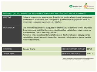 NOMBRE : (REL-07) APOYO A LA RECONVERSIÓN LABORAL Y DESVINCULACIÓN PROGRAMADA
OBJETIVO          Evaluar e implementar un programa de asistencia técnica y laboral para trabajadores
                  en etapa final, priorizando a los trabajadores que realizan trabajo pesado y que se
                  encuentran en edades superiores a los 55 años.

DESCRIPCIÓN       Este proyecto requerirá una búsqueda de alternativas, en conjunto con las empresas
                  de servicio, para posibilitar la reconversión laboral de trabajadores mayores que no
                  puedan realizar faenas de trabajo pesado.
                  Asimismo, este proyecto contempla la búsqueda de alternativas de apoyo para los
                  trabajadores que actualmente desarrollan faenas de trabajo pesado que no ha sido
                  reconocido como tal.



RESPONSABLE       Osvaldo Cirano                                  FECHA EN OPERACIÓN (MM/AA)*                            12/12

OBSERVACIONES                                                     PROPUESTA FORO (SI/NO)                                 PR REL 15

                                                                 * La fecha corresponde al momento en que termina la fase de proyecto y
                                                                 comienza la operación habitual de este tema en la organización.
 