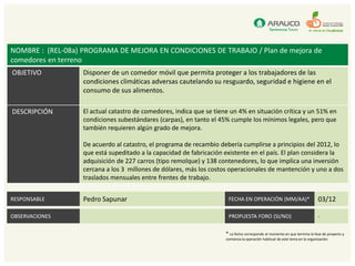NOMBRE : (REL-08a) PROGRAMA DE MEJORA EN CONDICIONES DE TRABAJO / Plan de mejora de
comedores en terreno
OBJETIVO           Disponer de un comedor móvil que permita proteger a los trabajadores de las
                   condiciones climáticas adversas cautelando su resguardo, seguridad e higiene en el
                   consumo de sus alimentos.

DESCRIPCIÓN        El actual catastro de comedores, indica que se tiene un 4% en situación crítica y un 51% en
                   condiciones subestándares (carpas), en tanto el 45% cumple los mínimos legales, pero que
                   también requieren algún grado de mejora.

                   De acuerdo al catastro, el programa de recambio debería cumplirse a principios del 2012, lo
                   que está supeditado a la capacidad de fabricación existente en el país. El plan considera la
                   adquisición de 227 carros (tipo remolque) y 138 contenedores, lo que implica una inversión
                   cercana a los 3 millones de dólares, más los costos operacionales de mantención y uno a dos
                   traslados mensuales entre frentes de trabajo.


RESPONSABLE        Pedro Sapunar                                       FECHA EN OPERACIÓN (MM/AA)*                            03/12

OBSERVACIONES                                                          PROPUESTA FORO (SI/NO)                                 -

                                                                      * La fecha corresponde al momento en que termina la fase de proyecto y
                                                                      comienza la operación habitual de este tema en la organización.
 