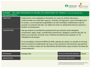 NOMBRE : (REL-08b) PROGRAMA DE MEJORA EN CONDICIONES DE TRABAJO / PLAN DE MEJORA DEL
VESTUARIO FORESTAL
OBJETIVO             Implementar a los trabajadores forestales con ropa con diseño adecuado y
                     confeccionada con materiales seguros, cómodos, de bajo peso y que mantengan seco
                     el cuerpo, a una temperatura agradable y de alta movilidad, empleándose ropa de
                     acuerdo a la estación del año, con objeto de evitar un aislamiento térmico excesivo y
                     facilitar la transpiración.
DESCRIPCIÓN          Hay que evaluar la cantidad de equipamiento que necesita cada trabajador
                     anualmente, según cargo, considerando mantención, desgaste y estación del año. Se
                     estima una inversión anual de unos 4 millones de dólares para equipar a 4 mil
                     trabajadores de bosque.

                     En la actualidad, la Gerencia RRHH de FASA, además de realizar un estudio en terreno,
                     está en contacto con fabricantes de ropa a nivel nacional e internacional, que permita
                     conocer y evaluar cuáles son las alternativas de fabricación a gran escala y formatos de
                     comercialización.

RESPONSABLE          Rodrigo Solís                                    FECHA EN OPERACIÓN (MM/AA)*                            05/12

OBSERVACIONES                                                         PROPUESTA FORO (SI/NO)                                 -

                                                                     * La fecha corresponde al momento en que termina la fase de proyecto y
                                                                     comienza la operación habitual de este tema en la organización.
 
