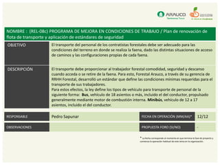 NOMBRE : (REL-08c) PROGRAMA DE MEJORA EN CONDICIONES DE TRABAJO / Plan de renovación de
flota de transporte y aplicación de estándares de seguridad
OBJETIVO           El transporte del personal de los contratistas forestales debe ser adecuado para las
                   condiciones del terreno en donde se realiza la faena, dado las distintas situaciones de acceso
                   de caminos y las configuraciones propias de cada faena.


DESCRIPCIÓN        El transporte debe proporcionar al trabajador forestal comodidad, seguridad y descanso
                   cuando acceda o se retire de la faena. Para esto, Forestal Arauco, a través de su gerencia de
                   RRHH Forestal, desarrolló un estándar que define las condiciones mínimas requeridas para el
                   transporte de sus trabajadores.
                   Para estos efectos, la ley define los tipos de vehículo para transporte de personal de la
                   siguiente forma: Bus, vehículo de 18 asientos o más, incluido el del conductor, propulsado
                   generalmente mediante motor de combustión interna. Minibús, vehículo de 12 a 17
                   asientos, incluido el del conductor.

RESPONSABLE        Pedro Sapunar                                       FECHA EN OPERACIÓN (MM/AA)*                            12/12

OBSERVACIONES                                                          PROPUESTA FORO (SI/NO)                                 -

                                                                      * La fecha corresponde al momento en que termina la fase de proyecto y
                                                                      comienza la operación habitual de este tema en la organización.
 
