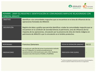 NOMBRE : (MAP-01) REGISTRO E IDENTIFICACIÓN DE COMUNIDADES MAPUCHE RELACIONADAS CON
FORESTAL ARAUCO
OBJETIVO          Identificar a las comunidades mapuches que se encuentran en el área de influencia de las
                  operaciones forestales de ARAUCO.


DESCRIPCIÓN       Registro de datos y grafico que permita identificar a todas las comunidades mapuche que se
                  encuentran en la condición de vecindad directa al patrimonio, zona de influencia de los
                  impactos de las operaciones, vinculación por la presencia de sitios de interés indígena en
                  patrimonio de ARAUCO o por la vinculación en el ámbito productivo.




RESPONSABLE       Francisco Zamorano                                                FECHA EN OPERACIÓN (MM/AA)*                            03/12
                  En revisión por cada filial del primer levantamiento realizado
                  por el GT Mapuche. En revisión procedimiento de
OBSERVACIONES     actualización de la información para subir al SGI. Pendiente      PROPUESTA FORO (SI/NO)                                 -
                  incorporar esta información al PLANSIL y PLANPROD.



                                                                                   * La fecha corresponde al momento en que termina la fase de proyecto y
                                                                                   comienza la operación habitual de este tema en la organización.
 