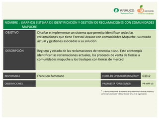 NOMBRE : (MAP-03) SISTEMA DE IDENTIFICACIÓN Y GESTIÓN DE RECLAMACIONES CON COMUNIDADES
          MAPUCHE
OBJETIVO          Diseñar e implementar un sistema que permita identificar todas las
                  reclamaciones que tiene Forestal Arauco con comunidades Mapuche, su estado
                  actual y gestiones asociadas a su solución.

DESCRIPCIÓN       Registro y estado de las reclamaciones de tenencia o uso. Esto contempla
                  identificar las reclamaciones actuales, los procesos de venta de tierras a
                  comunidades mapuche y los traslapes con tierras de merced



RESPONSABLE       Francisco Zamorano                            FECHA EN OPERACIÓN (MM/AA)*                            03/12

OBSERVACIONES                                                   PROPUESTA FORO (SI/NO)                                 PR MAP 10


                                                               * La fecha corresponde al momento en que termina la fase de proyecto y
                                                               comienza la operación habitual de este tema en la organización.
 