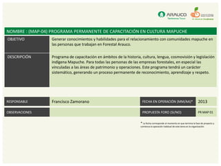 NOMBRE : (MAP-04) PROGRAMA PERMANENTE DE CAPACITACIÓN EN CULTURA MAPUCHE
OBJETIVO          Generar conocimientos y habilidades para el relacionamiento con comunidades mapuche en
                  las personas que trabajan en Forestal Arauco.

DESCRIPCIÓN       Programa de capacitación en ámbitos de la historia, cultura, lengua, cosmovisión y legislación
                  indígena Mapuche. Para todas las personas de las empresas forestales, en especial las
                  vinculadas a las áreas de patrimonio y operaciones. Este programa tendrá un carácter
                  sistemático, generando un proceso permanente de reconocimiento, aprendizaje y respeto.




RESPONSABLE       Francisco Zamorano                                  FECHA EN OPERACIÓN (MM/AA)*                            2013

OBSERVACIONES                                                         PROPUESTA FORO (SI/NO)                                 PR MAP 01


                                                                     * La fecha corresponde al momento en que termina la fase de proyecto y
                                                                     comienza la operación habitual de este tema en la organización.
 