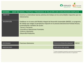 NOMBRE : (MAP-06) MIDES / POLÍTICA Y PROGRAMA DE RELACIÓN CON COMUNIDADES MAPUCHE
OBJETIVO          Construir y sistematizar buenas prácticas de trabajo con las comunidades mapuches que nos
                  relacionamos

DESCRIPCIÓN       Establecer en el marco del Modelo Integral de Desarrollo Sustentable (MIDES), un programa
                  de trabajo que integre la perspectiva mapuche en el proceso decisional de Forestal Arauco,
                  contemplando 4 ámbitos de acción:
                  -Tierras y Territorio.
                  -Consulta en Operaciones Forestales.
                  -Cultura y Educación.
                  -Desarrollo Productivo.




RESPONSABLE       Francisco Zamorano                                FECHA EN OPERACIÓN (MM/AA)*                            03/12

OBSERVACIONES                                                       PROPUESTA FORO (SI/NO)                                 -

                                                                   * La fecha corresponde al momento en que termina la fase de proyecto y
                                                                   comienza la operación habitual de este tema en la organización.
 