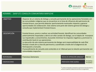 NOMBRE : (MAP-07) CONSULTA COMUNITARIA MAPUCHE

OBJETIVO         Disponer de un sistema de dialogo y consulta permanente de las operaciones forestales con
                 las comunidades indígenas que se encuentran en el área de influencia del patrimonio de
                 Forestal Arauco, que permita detectar oportunamente eventuales impactos y generar
                 oportunidades de colaboración. Este sistema será parte del sistema general de dialogo y
                 consulta que implementará Forestal Arauco.

DESCRIPCIÓN      Forestal Arauco, previo a realizar una actividad forestal, identificará las comunidades
                 potencialmente impactadas y abrirá con ellas canales de dialogo, con el objeto de incorporar
                 sus inquietudes y conocimientos, buscando minimizar los impactos negativos y promover la
                 contribución local en sus operaciones.
                 La ejecución de este sistema permanente de dialogo será responsabilidad de cada filial
                 forestal a través de su área de patrimonio y coordinado a través de la Subgerencia de
                 Participación y Consulta.
                 El procedimiento de consulta está contenido en el «Manual para la relación permanente con
                 comunidades mapuche»

RESPONSABLE      Francisco Zamorano                                 FECHA EN OPERACIÓN (MM/AA)*                            05/12
                                                                                                                           PR MAP16
OBSERVACIONES                                                       PROPUESTA FORO (SI/NO)
                                                                                                                           PR MAP07


                                                                   * La fecha corresponde al momento en que termina la fase de proyecto y
                                                                   comienza la operación habitual de este tema en la organización.
 