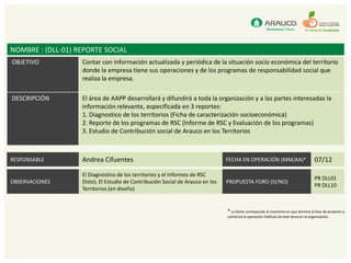 NOMBRE : (DLL-01) REPORTE SOCIAL
OBJETIVO           Contar con información actualizada y periódica de la situación socio económica del territorio
                   donde la empresa tiene sus operaciones y de los programas de responsabilidad social que
                   realiza la empresa.

DESCRIPCIÓN        El área de AAPP desarrollará y difundirá a toda la organización y a las partes interesadas la
                   información relevante, especificada en 3 reportes:
                   1. Diagnostico de los territorios (Ficha de caracterización socioeconómica)
                   2. Reporte de los programas de RSC (Informe de RSC y Evaluación de los programas)
                   3. Estudio de Contribución social de Arauco en los Territorios



RESPONSABLE        Andrea Cifuentes                                              FECHA EN OPERACIÓN (MM/AA)*                           07/12

                   El Diagnóstico de los territorios y el Informes de RSC
                                                                                                                                       PR DLL01
OBSERVACIONES      (listo), El Estudio de Contribución Social de Arauco en los   PROPUESTA FORO (SI/NO)
                                                                                                                                       PR DLL10
                   Territorios (en diseño)


                                                                                 * La fecha corresponde al momento en que termina la fase de proyecto y
                                                                                 comienza la operación habitual de este tema en la organización.
 