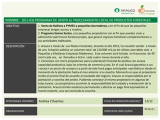 NOMBRE : (DLL-03) PROGRAMA DE APOYO AL PROCESAMIENTO LOCAL DE PRODUCTOS FORESTALES
OBJETIVO               1. Venta de Rollizos a PYMES a pequeños Aserraderos, con el fin de que las pequeñas
                       empresas tengan acceso a madera.
                       2. Programa Somos Socios, con pequeños propietarios con el fin que puedan crear y
                       administrar patrimonio forestal propio, que genere ingresos familiares complementarios a
                       sus actividades habituales.
DESCRIPCIÓN            1. Arauco a través de sus filiales Forestales, durante el año 2012, ha resuelto vender a través
                       de una licitación pública un volumen total de 120.000 m3 jas de rollizos aserrables solo a
                       Pequeñas y Medianas Empresas Madereras. Este volumen será licitado en fracciones de 40
                       mm3 cada vez, en llamados a licitar cada cuatro meses durante el año.
                       2. Convenios con micro propietarios para la plantación forestal de predios con escasa
                       capacidad productiva, bajo los criterios de comercio justo. En el cual Arauco garantiza a sus
                       «socios» un precio de compra y a partir de éste hará pagos anticipados «periódicos» desde el
                       momento de la plantación hasta el mes anterior a la cosecha. Momento en que el propietario
                       recibe el premio final de acuerdo al resultado del negocio. Arauco se responsabiliza por la
                       plantación y cosecha del predio. Pudiendo contratar al mismo propietario en algunas de
                       estas tareas. Los propietarios asumirán la responsabilidad del cuidado y mantención de la
                       plantación. Arauco brinda asistencia permanente y efectúa un pago final equivalente al
                       monto restante, una vez concluida la cosecha.


RESPONSABLE (NOMBRE)   Andrea Cifuentes                                     FECHA EN OPERACIÓN (MM/AA)*     12/12

                                                                                                            PR DLL11
OBSERVACIONES                                                               PROPUESTA FORO (SI/NO)
 