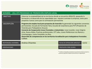 NOMBRE : (DLL-07) PROGRAMA DE PROMOCIÓN EMPLEO LOCAL
OBJETIVO               Potenciar la empleabilidad de los territorios donde se encuentra ARAUCO, apoyando la
                       formación y el desarrollo de las capacidades que requiere contratar la empresa, tanto para
                       proyectos nuevos como para la contratación permanente
DESCRIPCIÓN            Programa de empleo local para proyectos de inversión ha generado los siguientes convenios
                       permanentes: Escuela de Formación Teno, Escuela de Carpinteros para PVT (Proyectos de
                       Vivienda para Trabajadores Arauco).
                       Convenio de Cooperación Liceos Forestales o industriales: Liceo Licantén, Liceo Virginio
                       Arias, Nueva Aldea; Practicas profesionales: CFT Lebu, Liceos Politécnicos Los Álamos y
                       Carampangue, Liceos Forestales Los Ríos.
                       Desarrollo de competencias en los territorios Acreditación para trabajadores Forestales:
                       CORMA

RESPONSABLE (NOMBRE)   Andrea Cifuentes                                   FECHA EN OPERACIÓN (MM/AA)*                            12/12

OBSERVACIONES                                                             PROPUESTA FORO (SI/NO)

                                                                         * La fecha corresponde al momento en que termina la fase de proyecto y
                                                                         comienza la operación habitual de este tema en la organización.
 