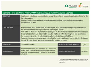 NOMBRE : (DLL-09) MIDES / PROGRAMA DE DESARROLLO DE PROVEEDORES LOCALES
OBJETIVO          Realizar un estudio de oportunidades para el desarrollo de proveedores locales al interior de
                  Forestal Arauco.
                  Diseñar, implementar y evaluar programas de estímulo al emprendimiento de nuevos
                  proveedores locales.

DESCRIPCIÓN       Consolidación de la información de las compras de la empresa por negocio y por territorio.
                  Establecimiento de metas porcentuales de compras locales.
                  Con el fin de diseñar e implementar estrategias de desarrollo local se conforman Consejos de
                  Desarrollo Local en: Los Ríos, Bío Bío Sur, Bío Bio Norte y Maule, integrado por gerentes de
                  los negocios, gerentes de adquisiciones y Gerencia de Asuntos Públicos.
                  Se pondrá en marcha programa de estímulo a las empresas locales, con el objetivo de buscar
                  formas de contribuir a las comunidades en las zonas prioritarias.

RESPONSABLE       Andrea Cifuentes                                            FECHA EN OPERACIÓN (MM/AA)*                    12/12

                  Consejos de desarrollo local operativos en: Constitución,
                  Nueva Aldea, Cholguán, Arauco, Mariquina. PDP en las
OBSERVACIONES                                                                 PROPUESTA FORO (SI/NO)                         PR DLL 12
                  empresas forestales, celulosa y paneles en curso desde
                  año 2009.


                                                                              * La fecha corresponde al momento en que termina la fase de
                                                                              proyecto y comienza la operación habitual de este tema en la
                                                                              organización.
 