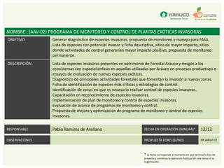 NOMBRE : (AAV-02) PROGRAMA DE MONITOREO Y CONTROL DE PLANTAS EXÓTICAS INVASORAS
OBJETIVO          Generar diagnóstico de especies invasoras, propuesta de monitoreo y manejo para FASA.
                  Lista de especies con potencial invasor y ficha descriptiva, sitios de mayor impacto, sitios
                  donde actividades de control generarían mayor impacto positivo, propuesta de monitoreo
                  permanente.
DESCRIPCIÓN       Lista de especies invasoras presentes en patrimonio de Forestal Arauco y riesgos a los
                  ecosistemas con especial énfasis en aquellas utilizadas por Arauco en procesos productivos o
                  ensayos de evaluación de nuevas especies exóticas.
                  Diagnóstico de principales actividades forestales que fomentan la invasión a nuevas zonas.
                  Ficha de identificación de especies más críticas y estrategias de control.
                  Identificación de zonas en que es necesario realizar control de especies invasoras.
                  Capacitación en reconocimiento de especies invasoras.
                  Implementación de plan de monitoreo y control de especies invasoras.
                  Evaluación de avance de programas de monitoreo y control.
                  Propuesta de mejora y optimización de programa de monitoreo y control de especies
                  invasoras.


RESPONSABLE       Pablo Ramírez de Arellano                            FECHA EN OPERACIÓN (MM/AA)*                     12/12

OBSERVACIONES                                                          PROPUESTA FORO (SI/NO)                          PR AAVV 02



                                                                       * La fecha corresponde al momento en que termina la fase de
                                                                       proyecto y comienza la operación habitual de este tema en la
                                                                       organización.
 