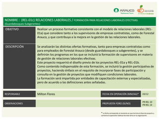 NOMBRE : (REL-01c) RELACIONES LABORALES / FORMACIÓN PARA RELACIONES LABORALES EFECTIVAS
(Guardabosques-Subgerentes)
OBJETIVO                Realizar un proceso formativo consistente con el modelo de relaciones laborales (REL-
                        01a) que considere tanto a los supervisores de empresas contratistas, como de Forestal
                        Arauco, y que contribuya a la mejora en la gestión de las relaciones laborales.

DESCRIPCIÓN             Se analizarán las distintas ofertas formativas, tanto para empresas contratistas como
                        para empleados de Forestal Arauco (desde guardabosques a subgerentes), y se
                        definirán los programas en los que se incluirá la formación de supervisores en materia
                        de gestión de relaciones laborales efectivas.
                        Este proyecto requerirá el diseño previo de los proyectos REL-01a y REL-01b.
                        Como contenido indispensable de esta formación, se incluirá la gestión participativa de
                        proyectos, haciendo énfasis en el requisito de incorporar fases de participación y
                        consulta en la gestión de proyectos que modifiquen condiciones laborales.
                        La formación será impartida por entidades de capacitación externas y especializadas,
                        pero de acuerdo a las definiciones antes señaladas.


RESPONSABLE             Milton Flores                                   FECHA EN OPERACIÓN (MM/AA)*                            03/12


                                                                                                                               PR REL 10
OBSERVACIONES                                                           PROPUESTA FORO (SI/NO)
                                                                                                                               PR REL 14


                                                                       * La fecha corresponde al momento en que termina la fase de proyecto y
                                                                       comienza la operación habitual de este tema en la organización.
 