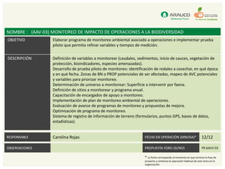 NOMBRE : (AAV-03) MONITOREO DE IMPACTO DE OPERACIONES A LA BIODIVERSIDAD
OBJETIVO          Elaborar programa de monitoreo ambiental asociado a operaciones e implementar prueba
                  piloto que permita refinar variables y tiempos de medición.


DESCRIPCIÓN       Definición de variables a monitorear (caudales, sedimentos, inicio de cauces, vegetación de
                  protección, bioindicadores, especies amenazadas).
                  Desarrollo de prueba piloto de monitoreo: identificación de rodales a cosechar, en qué época
                  y en qué fecha. Zonas de BN o PROP potenciales de ser afectadas, mapeo de AVC potenciales
                  y variables para priorizar monitoreo.
                  Determinación de universo a monitorear: Superficie a intervenir por faena.
                  Definición de sitios a monitorear y programa anual.
                  Capacitación de encargados de apoyo a monitoreo.
                  Implementación de plan de monitoreo ambiental de operaciones.
                  Evaluación de avance de programas de monitoreo y propuestas de mejora.
                  Optimización de programa de monitoreo.
                  Sistema de registro de información de terreno (formularios, puntos GPS, bases de datos,
                  estadísticas).


RESPONSABLE       Carolina Rojas                                     FECHA EN OPERACIÓN (MM/AA)*                     12/12

OBSERVACIONES                                                        PROPUESTA FORO (SI/NO)                          PR AAVV 03

                                                                     * La fecha corresponde al momento en que termina la fase de
                                                                     proyecto y comienza la operación habitual de este tema en la
                                                                     organización.
 