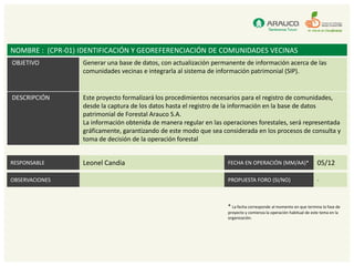 NOMBRE : (CPR-01) IDENTIFICACIÓN Y GEOREFERENCIACIÓN DE COMUNIDADES VECINAS
OBJETIVO          Generar una base de datos, con actualización permanente de información acerca de las
                  comunidades vecinas e integrarla al sistema de información patrimonial (SIP).


DESCRIPCIÓN       Este proyecto formalizará los procedimientos necesarios para el registro de comunidades,
                  desde la captura de los datos hasta el registro de la información en la base de datos
                  patrimonial de Forestal Arauco S.A.
                  La información obtenida de manera regular en las operaciones forestales, será representada
                  gráficamente, garantizando de este modo que sea considerada en los procesos de consulta y
                  toma de decisión de la operación forestal


RESPONSABLE       Leonel Candia                                     FECHA EN OPERACIÓN (MM/AA)*                     05/12

OBSERVACIONES                                                       PROPUESTA FORO (SI/NO)                          -



                                                                    * La fecha corresponde al momento en que termina la fase de
                                                                    proyecto y comienza la operación habitual de este tema en la
                                                                    organización.
 
