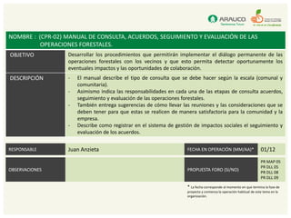 NOMBRE : (CPR-02) MANUAL DE CONSULTA, ACUERDOS, SEGUIMIENTO Y EVALUACIÓN DE LAS
          OPERACIONES FORESTALES.
OBJETIVO               Desarrollar los procedimientos que permitirán implementar el diálogo permanente de las
                       operaciones forestales con los vecinos y que esto permita detectar oportunamente los
                       eventuales impactos y las oportunidades de colaboración.
DESCRIPCIÓN            -   El manual describe el tipo de consulta que se debe hacer según la escala (comunal y
                           comunitaria).
                       -   Asimismo indica las responsabilidades en cada una de las etapas de consulta acuerdos,
                           seguimiento y evaluación de las operaciones forestales.
                       -   También entrega sugerencias de cómo llevar las reuniones y las consideraciones que se
                           deben tener para que estas se realicen de manera satisfactoria para la comunidad y la
                           empresa.
                       -   Describe como registrar en el sistema de gestión de impactos sociales el seguimiento y
                           evaluación de los acuerdos.


RESPONSABLE            Juan Anzieta                                      FECHA EN OPERACIÓN (MM/AA)*                     01/12
                                                                                                                         PR MAP 05
                                                                                                                         PR DLL 05
OBSERVACIONES                                                            PROPUESTA FORO (SI/NO)
                                                                                                                         PR DLL 08
RESPONSABLE (NOMBRE)   Juan Anzieta                                      FECHA EN OPERACIÓN (MM/AA)*                     01/12
                                                                                                                         PR DLL 09

                                                                         * La fecha corresponde al momento en que termina la fase de
                                                                         proyecto y comienza la operación habitual de este tema en la
                                                                         organización.
 