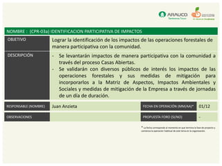 NOMBRE : (CPR-03a) IDENTIFICACION PARTICIPATIVA DE IMPACTOS
OBJETIVO               Lograr la identificación de los impactos de las operaciones forestales de
                       manera participativa con la comunidad.
DESCRIPCIÓN            - Se levantarán impactos de manera participativa con la comunidad a
                         través del proceso Casas Abiertas.
                       - Se validarán con diversos públicos de interés los impactos de las
                         operaciones forestales y sus medidas de mitigación para
                         incorporarlos a la Matriz de Aspectos, Impactos Ambientales y
                         Sociales y medidas de mitigación de la Empresa a través de jornadas
                         de un día de duración.
RESPONSABLE (NOMBRE)   Juan Anzieta                             FECHA EN OPERACIÓN (MM/AA)*                            01/12

OBSERVACIONES                                                   PROPUESTA FORO (SI/NO)                                 -

                                                               * La fecha corresponde al momento en que termina la fase de proyecto y
                                                               comienza la operación habitual de este tema en la organización.
 