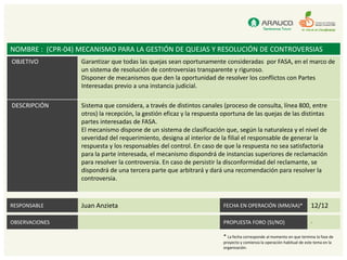 NOMBRE : (CPR-04) MECANISMO PARA LA GESTIÓN DE QUEJAS Y RESOLUCIÓN DE CONTROVERSIAS
OBJETIVO          Garantizar que todas las quejas sean oportunamente consideradas por FASA, en el marco de
                  un sistema de resolución de controversias transparente y riguroso.
                  Disponer de mecanismos que den la oportunidad de resolver los conflictos con Partes
                  Interesadas previo a una instancia judicial.

DESCRIPCIÓN       Sistema que considera, a través de distintos canales (proceso de consulta, línea 800, entre
                  otros) la recepción, la gestión eficaz y la respuesta oportuna de las quejas de las distintas
                  partes interesadas de FASA.
                  El mecanismo dispone de un sistema de clasificación que, según la naturaleza y el nivel de
                  severidad del requerimiento, designa al interior de la filial el responsable de generar la
                  respuesta y los responsables del control. En caso de que la respuesta no sea satisfactoria
                  para la parte interesada, el mecanismo dispondrá de instancias superiores de reclamación
                  para resolver la controversia. En caso de persistir la disconformidad del reclamante, se
                  dispondrá de una tercera parte que arbitrará y dará una recomendación para resolver la
                  controversia.


RESPONSABLE       Juan Anzieta                                         FECHA EN OPERACIÓN (MM/AA)*                     12/12

OBSERVACIONES                                                          PROPUESTA FORO (SI/NO)                          -

                                                                       * La fecha corresponde al momento en que termina la fase de
                                                                       proyecto y comienza la operación habitual de este tema en la
                                                                       organización.
 