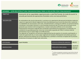 NOMBRE : (CPR-05) ESTRUCTURA ORGANIZACIONAL PARA LA RELACIÓN CON COMUNIDADES
OBJETIVO          Generación de las capacidades organizacionales a cada filial forestal, de modo de asumir la
                  consulta permanente de operaciones forestales como una tarea prioritaria.

DESCRIPCIÓN       Se contemplaron dos vías de intervención. La primera es la capacitación del personal de distintos niveles de
                  cargo de la organización (desde Subgerentes hasta Guardabosques) que les permita desarrollar o potenciar
                  sus habilidades de comunicación, buen trato, retroalimentación y manejo de conflictos con personal interno,
                  contratistas y comunidad. Asimismo, se han levantado situaciones tipo (70 casos) que servirá para armar
                  protocolos que orienten la forma de gestionar y resolver eventuales conflictos con la comunidad.
                  Próximamente comenzará la segunda fase incluyendo la participación de empresarios y la extensión a la
                  totalidad de los guardabosques (por ahora han comenzado los guardas de FVSA). El universo total de
                  participantes al que se espera llegar es de 390 personas.
                  Una segunda vía, fue generar una estructura organizacional que de soporte a la consulta y participación, a
                  través de la generación de un nuevo cargo: Sugerente de Consulta y Participación Comunitaria que busca
                  generar relaciones de confianza con la comunidad local y contribuir a minimizar el impacto de los procesos
                  productivos al incorporar el saber local, entre otros.


RESPONSABLE       Juan Anzieta                                                FECHA EN OPERACIÓN (MM/AA)*                     05/12
                                                                                                                              PR MAP 05
OBSERVACIONES                                                                 PROPUESTA FORO (SI/NO)                          PR DLL 02
                                                                                                                              PR DLL03

                                                                              * La fecha corresponde al momento en que termina la fase de
                                                                              proyecto y comienza la operación habitual de este tema en la
                                                                              organización.
 