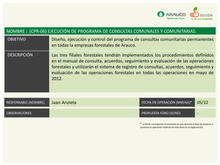 NOMBRE : (CPR-06) EJECUCIÓN DE PROGRAMA DE CONSULTAS COMUNALES Y COMUNITARIAS.
OBJETIVO               Diseño, ejecución y control del programa de consultas comunitarias permanentes
                       en todas la empresas forestales de Arauco.
DESCRIPCIÓN            Las tres filiales forestales tendrán implementados los procedimientos definidos
                       en el manual de consulta, acuerdos, seguimiento y evaluación de las operaciones
                       forestales y utilizarán el sistema de registro de consultas, acuerdos, seguimiento y
                       evaluación de las operaciones forestales en todas las operaciones en mayo de
                       2012.



RESPONSABLE (NOMBRE)   Juan Anzieta                                  FECHA EN OPERACIÓN (MM/AA)*                            05/12

OBSERVACIONES                                                        PROPUESTA FORO (SI/NO)                                 -

                                                                    * La fecha corresponde al momento en que termina la fase de proyecto y
                                                                    comienza la operación habitual de este tema en la organización.
 