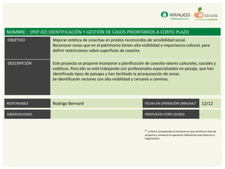 NOMBRE : (PEP-02) IDENTIFICACIÓN Y GESTIÓN DE CASOS PRIORITARIOS A CORTO PLAZO
OBJETIVO           Mejorar estética de cosechas en predios reconocidos de sensibilidad social.
                   Reconocer zonas que en el patrimonio tienen alta visibilidad e importancia cultural, para
                   definir restricciones sobre superficies de cosecha

DESCRIPCIÓN        Este proyecto se propone incorporar a planificación de cosecha valores culturales, sociales y
                   estéticos. Para ello se está trabajando con profesionales especializados en paisaje, que han
                   identificado tipos de paisajes y han facilitado la jerarquización de zonas.
                   Se Identificarán sectores con alta visibilidad y cercanía a caminos.




RESPONSABLE        Rodrigo Bernard                                     FECHA EN OPERACIÓN (MM/AA)*                     12/12

OBSERVACIONES                                                          PROPUESTA FORO (SI/NO)                          -



                                                                       * La fecha corresponde al momento en que termina la fase de
                                                                       proyecto y comienza la operación habitual de este tema en la
                                                                       organización.
 