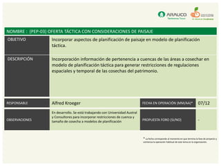 NOMBRE : (PEP-03) OFERTA TÁCTICA CON CONSIDERACIONES DE PAISAJE
OBJETIVO           Incorporar aspectos de planificación de paisaje en modelo de planificación
                   táctica.

DESCRIPCIÓN        Incorporación información de pertenencia a cuencas de las áreas a cosechar en
                   modelo de planificación táctica para generar restricciones de regulaciones
                   espaciales y temporal de las cosechas del patrimonio.




RESPONSABLE        Alfred Kroeger                                              FECHA EN OPERACIÓN (MM/AA)*                           07/12
                   En desarrollo. Se está trabajando con Universidad Austral
                   y Consultores para incorporar restricciones de cuenca y
OBSERVACIONES      tamaño de cosecha a modelos de planificación                PROPUESTA FORO (SI/NO)                                -


                                                                               * La fecha corresponde al momento en que termina la fase de proyecto y
                                                                               comienza la operación habitual de este tema en la organización.
 
