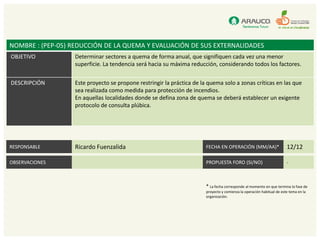 NOMBRE : (PEP-05) REDUCCIÓN DE LA QUEMA Y EVALUACIÓN DE SUS EXTERNALIDADES
OBJETIVO           Determinar sectores a quema de forma anual, que signifiquen cada vez una menor
                   superficie. La tendencia será hacia su máxima reducción, considerando todos los factores.


DESCRIPCIÓN        Este proyecto se propone restringir la práctica de la quema solo a zonas críticas en las que
                   sea realizada como medida para protección de incendios.
                   En aquellas localidades donde se defina zona de quema se deberá establecer un exigente
                   protocolo de consulta plúbica.




RESPONSABLE        Ricardo Fuenzalida                                   FECHA EN OPERACIÓN (MM/AA)*                     12/12

OBSERVACIONES                                                           PROPUESTA FORO (SI/NO)                          -



                                                                        * La fecha corresponde al momento en que termina la fase de
                                                                        proyecto y comienza la operación habitual de este tema en la
                                                                        organización.
 
