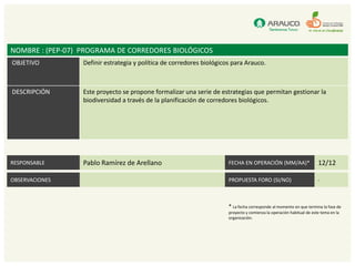 NOMBRE : (PEP-07) PROGRAMA DE CORREDORES BIOLÓGICOS
OBJETIVO          Definir estrategia y política de corredores biológicos para Arauco.



DESCRIPCIÓN       Este proyecto se propone formalizar una serie de estrategias que permitan gestionar la
                  biodiversidad a través de la planificación de corredores biológicos.




RESPONSABLE       Pablo Ramírez de Arellano                            FECHA EN OPERACIÓN (MM/AA)*                     12/12

OBSERVACIONES                                                          PROPUESTA FORO (SI/NO)                          -



                                                                       * La fecha corresponde al momento en que termina la fase de
                                                                       proyecto y comienza la operación habitual de este tema en la
                                                                       organización.
 