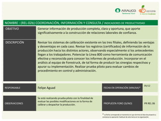NOMBRE : (REL-02b) COORDINACIÓN, INFORMACIÓN Y CONSULTA / INDICADORES DE PRODUCTIVIDAD
OBJETIVO            Generar información de producción completa, clara y oportuna, que aporte
                    significativamente a la construcción de relaciones laborales de confianza.

DESCRIPCIÓN         Revisar los sistemas de calibración existente en las tres filiales, definiendo las ventajas
                    y desventajas en cada caso. Revisar los registros (certificados) de información de la
                    producción hacia los distintos actores, observando especialmente si los antecedentes
                    llegan a los trabajadores. Potenciar la Línea 800 como herramienta de comunicación
                    efectiva y reconocida para conocer los informes de producción. Incorporar en el
                    análisis al equipo de Forestruck, de tal forma de producir las sinergias respectivas y
                    apurar su implementación. Realizar prueba piloto para evaluar cambios de
                    procedimiento en control y administración.



                                                                                                                                   05/12
RESPONSABLE         Felipe Aguad                                            FECHA EN OPERACIÓN (MM/AA)*


                    Se está realizando prueba piloto con la finalidad de
                    evaluar las posibles modificaciones en la forma de
OBSERVACIONES       calibrar y despachar la producción.                     PROPUESTA FORO (SI/NO)                                 PR REL 06



                                                                           * La fecha corresponde al momento en que termina la fase de proyecto y
                                                                           comienza la operación habitual de este tema en la organización.
 