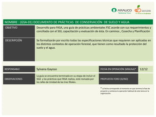 NOMBRE : (GSA-01) DOCUMENTO DE PRÁCTICAS DE CONSERVACIÓN DE SUELO Y AGUA
OBJETIVO          Desarrollo para FASA, una guía de prácticas ambientales FSC acorde con sus requerimientos y
                  conciliada con el SGI, capacitación y evaluación de ésta. En caminos , Cosecha y Planificación


DESCRIPCIÓN       Se formalizarán por escrito todas las especificaciones técnicas que requieren ser aplicadas en
                  los distintos contextos de operación forestal, que tienen como resultado la protección del
                  suelo y el agua.




RESPONSABLE       Sylvana Gayoso                                             FECHA EN OPERACIÓN (MM/AA)*                     12/12

                  La guía se encuentra terminada en su etapa de incluir el
OBSERVACIONES     SGA y las prácticas que FASA realiza, está revisada por    PROPUESTA FORO (SI/NO)                          -
                  los Jefes de Unidad de las tres filiales.

                                                                             * La fecha corresponde al momento en que termina la fase de
                                                                             proyecto y comienza la operación habitual de este tema en la
                                                                             organización.
 