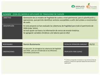 NOMBRE : (GSA-02) MODELO APLICADO DE FRAGILIDAD DE SUELOS
OBJETIVO           Generación de un modelo de fragilidad de suelos a nivel patrimonial, para la planificación y
                   operaciones. que permite identificar sectores susceptibles a sufrir derrumbes o movimientos
                   de suelo.
DESCRIPCIÓN        En este proyecto se han evaluado las coberturas de fragilidad para todo el patrimonio de
                   FASA (Lidar 5x5m).
                   Se hará ajuste con base a la información de cercos de erosión histórica.
                   Se agregarán variables climáticas y de laboreo para la USLE




RESPONSABLE        Ramón Bustamante                                           FECHA EN OPERACIÓN (MM/AA)*                     01/12

                   En ejecución. Se entregaron las coberturas de fragilidad
                   para FASA , para ser considerada en las diferentes
OBSERVACIONES                                                                 PROPUESTA FORO (SI/NO)                          -
                   actividades productivas



                                                                              * La fecha corresponde al momento en que termina la fase de
                                                                              proyecto y comienza la operación habitual de este tema en la
                                                                              organización.
 