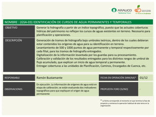 NOMBRE : (GSA-03) IDENTIFICACIÓN DE CURSOS DE AGUA PERMANENTES Y TEMPORALES
OBJETIVO          Generar la hidrografía a partir de un índice topográfico, puesto que las actuales coberturas
                  hídricas del patrimonio no reflejan los cursos de aguas existentes en terreno. Necesario para
                  planificación y operaciones.
DESCRIPCIÓN       Generación de tramos de hidrografía bajo umbrales teóricos, dentro de los cuales debieran
                  estar contenidos los orígenes de agua para su identificación en terreno.
                  Levantamiento de 500 y 1000 puntos de agua permanente y temporal respectivamente por
                  cada filial, para los tramos de hidrografía entregados.
                  Digitalización de la información levantada por los guardas para su procesamiento.
                  Calibración y validación de los resultados entregados para los distintos rangos de umbral de
                  flujo acumulado, que explican un inicio de agua temporal y permanente.
                  Entregar coberturas a las unidades de Planificación, Caminos, Encargados de Cuenca, etc.


RESPONSABLE       Ramón Bustamante                                           FECHA EN OPERACIÓN (MM/AA)*                     01/12

                  En ejecución. La información de orígenes de agua está en
                  etapa de calibración; se están evaluando dos indicadores
OBSERVACIONES                                                                PROPUESTA FORO (SI/NO)                          -
                  topográficos para que expliquen el origen de agua
                  permanente

                                                                             * La fecha corresponde al momento en que termina la fase de
                                                                             proyecto y comienza la operación habitual de este tema en la
                                                                             organización.
 