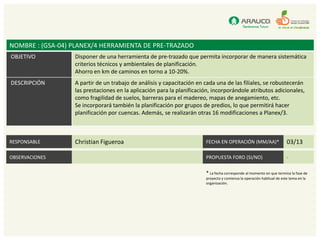 NOMBRE : (GSA-04) PLANEX/4 HERRAMIENTA DE PRE-TRAZADO
OBJETIVO          Disponer de una herramienta de pre-trazado que permita incorporar de manera sistemática
                  criterios técnicos y ambientales de planificación.
                  Ahorro en km de caminos en torno a 10-20%.
DESCRIPCIÓN       A partir de un trabajo de análisis y capacitación en cada una de las filiales, se robustecerán
                  las prestaciones en la aplicación para la planificación, incorporándole atributos adicionales,
                  como fragilidad de suelos, barreras para el madereo, mapas de anegamiento, etc.
                  Se incorporará también la planificación por grupos de predios, lo que permitirá hacer
                  planificación por cuencas. Además, se realizarán otras 16 modificaciones a Planex/3.



RESPONSABLE       Christian Figueroa                                   FECHA EN OPERACIÓN (MM/AA)*                     03/13

OBSERVACIONES                                                          PROPUESTA FORO (SI/NO)                          -


                                                                       * La fecha corresponde al momento en que termina la fase de
                                                                       proyecto y comienza la operación habitual de este tema en la
                                                                       organización.
 