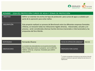 NOMBRE : (GSA-05) PROTECCIÓN CURSOS DE AGUA Y ZONAS DE PROTECCIÓN
OBJETIVO          Definir un estándar de anchos de fajas de protección para cursos de agua y cuidados por
                  parte de la operación para evitar daños


DESCRIPCIÓN       Este proyecto realizará un proceso de Benchmark entre las diferentes empresas forestales
                  chilenas, se revisarán todas las indicaciones legales directas, relacionadas, actuales y en
                  proceso; serán consideradas diversas fuentes técnicas (nacionales e internacionales) y las
                  propuestas del foro híbrido.




RESPONSABLE       Fernando Álvarez                                        FECHA EN OPERACIÓN (MM/AA)*                     01/12

                  La revisión de antecedentes se encuentra terminada.
                  Para el largo plazo existe un proyecto con la UACH de
OBSERVACIONES                                                             PROPUESTA FORO (SI/NO)                          -
                  Valdivia entre las empresas forestales para definir
                  estos anchos

                                                                          * La fecha corresponde al momento en que termina la fase de
                                                                          proyecto y comienza la operación habitual de este tema en la
                                                                          organización.
 