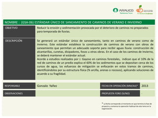 NOMBRE : (GSA-06) ESTÁNDAR ÚNICO DE SANEAMIENTO DE CAMINOS DE VERANO E INVIERNO
OBJETIVO          Reducir la erosión y sedimentación provocada por el deterioro de caminos no preparados
                  para temporada de lluvias.


DESCRIPCIÓN       Se generará un estándar único de saneamiento, tanto en caminos de verano como de
                  invierno. Este estándar establece la construcción de caminos de verano con obras de
                  saneamiento que permitan un adecuado soporte para recibir aguas lluvia: construcción de
                  alcantarillas, cunetas, disipadores, fosos u otras obras. En el caso de los caminos de Invierno,
                  se deberá mantener el estándar actual.
                  Acorde a estudios realizados por J. Gayoso en caminos forestales, indican que el 10% de la
                  red de caminos de un predio explica el 60% de los sedimentos que se depositan cerca de los
                  cursos de agua, los esfuerzos de mitigación se enfocarán en estos tramos de caminos,
                  identificándolos por su estructura física (% arcilla, arenas o rocosos), aplicando soluciones de
                  acuerdo a su fragilidad.


RESPONSABLE       Gonzalo Yañez                                        FECHA EN OPERACIÓN (MM/AA)*                     2013

OBSERVACIONES                                                          PROPUESTA FORO (SI/NO)                          -



                                                                       * La fecha corresponde al momento en que termina la fase de
                                                                       proyecto y comienza la operación habitual de este tema en la
                                                                       organización.
 