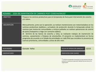 NOMBRE : (GSA-09) MANTENCIÓN DE CAMINOS POST COSECHA/RALEO
OBJETIVO          Preparar los caminos productivos para la temporada de lluvia post intervención de cosecha
                  y/o raleos.


DESCRIPCIÓN       Mensualmente, junto con la operación, se realizan mantenciones con motoniveladora en los
                  caminos productivos (públicos y privados); de protección durante la temporada estival. En
                  caminos que involucran comunidades y centros poblados se realizan aplicaciones de control
                  de polvo (matapolvo o riego con camiones aljibes).
                  Al término de las faenas de cosecha y raleo, se realizarán trabajos de mantención de
                  caminos, saneamiento y limpieza de alcantarillas. El proyecto se implementará en forma
                  progresiva de acuerdo a un listado de prioridades en cada filial que considera la presencia de
                  cuencas prioritarias, comunidades y áreas de alto valor.



RESPONSABLE       Gonzalo Yañez                                       FECHA EN OPERACIÓN (MM/AA)*                     12/13

OBSERVACIONES                                                         PROPUESTA FORO (SI/NO)                          -



                                                                      * La fecha corresponde al momento en que termina la fase de
                                                                      proyecto y comienza la operación habitual de este tema en la
                                                                      organización.
 