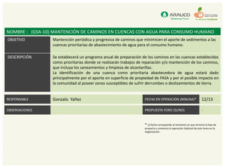 NOMBRE : (GSA-10) MANTENCIÓN DE CAMINOS EN CUENCAS CON AGUA PARA CONSUMO HUMANO
OBJETIVO         Mantención periódica y progresiva de caminos que minimicen el aporte de sedimentos a las
                 cuencas prioritarias de abastecimiento de agua para el consumo humano.

DESCRIPCIÓN      Se establecerá un programa anual de preparación de los caminos en las cuencas establecidas
                 como prioritarias donde se realizarán trabajos de reparación y/o mantención de los caminos,
                 que incluya los saneamientos y limpieza de alcantarillas.
                 La identificación de una cuenca como prioritaria abastecedora de agua estará dado
                 principalmente por el aporte en superficie de propiedad de FASA y por el posible impacto en
                 la comunidad al poseer zonas susceptibles de sufrir derrumbes o deslizamientos de tierra.


RESPONSABLE      Gonzalo Yañez                                     FECHA EN OPERACIÓN (MM/AA)*                     12/13

OBSERVACIONES                                                      PROPUESTA FORO (SI/NO)                          -



                                                                   * La fecha corresponde al momento en que termina la fase de
                                                                   proyecto y comienza la operación habitual de este tema en la
                                                                   organización.
 