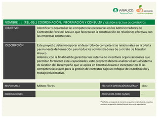 NOMBRE : : (REL-02c) COORDINACIÓN, INFORMACIÓN Y CONSULTA / GESTIÓN EFECTIVA DE CONTRATOS
OBJETIVO            Identificar y desarrollar las competencias necesarias en los Administradores de
                    Contrato de Forestal Arauco que favorezcan la construcción de relaciones efectivas con
                    las empresas contratistas.

DESCRIPCIÓN         Este proyecto debe incorporar el desarrollo de competencias relacionales en la oferta
                    permanente de formación para todos los administradores de contrato de Forestal
                    Arauco.
                    Además, con la finalidad de garantizar un sistema de incentivos organizacionales que
                    permitan fortalecer estas capacidades, este proyecto deberá analizar el actual Sistema
                    de Gestión del Desempeño que se aplica en Forestal Arauco e incorporar en él las
                    competencias claves para la gestión de contratos bajo un enfoque de coordinación y
                    trabajo colaborativo.


RESPONSABLE         Milton Flores                                   FECHA EN OPERACIÓN (MM/AA)*                            12/12


OBSERVACIONES                                                       PROPUESTA FORO (SI/NO)                                 -

                                                                   * La fecha corresponde al momento en que termina la fase de proyecto y
                                                                   comienza la operación habitual de este tema en la organización.
 