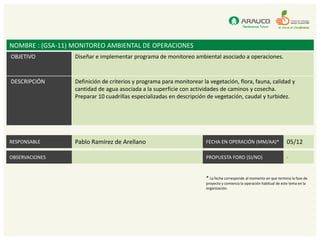 NOMBRE : (GSA-11) MONITOREO AMBIENTAL DE OPERACIONES
OBJETIVO          Diseñar e implementar programa de monitoreo ambiental asociado a operaciones.


DESCRIPCIÓN       Definición de criterios y programa para monitorear la vegetación, flora, fauna, calidad y
                  cantidad de agua asociada a la superficie con actividades de caminos y cosecha.
                  Preparar 10 cuadrillas especializadas en descripción de vegetación, caudal y turbidez.




RESPONSABLE       Pablo Ramírez de Arellano                            FECHA EN OPERACIÓN (MM/AA)*                     05/12

OBSERVACIONES                                                          PROPUESTA FORO (SI/NO)                          -



                                                                       * La fecha corresponde al momento en que termina la fase de
                                                                       proyecto y comienza la operación habitual de este tema en la
                                                                       organización.
 