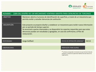 NOMBRE : (SBN-04) DISEÑO DE UN MECANISMO VENTANA ABIERTA PARA DENUNCIAS DE TERCEROS
OBJETIVO          Mantener abierto el proceso de identificación de superficie, a través de un mecanismo que
                  permita recibir y estudiar denuncias de sustitución.


DESCRIPCIÓN       Este proyecto se propone diseñar y establecer un mecanismo para recibir nueva información
                  por un período de tiempo superior.
                  Se anunciará a partes interesadas y se dispondrán los soportes requeridos para que estas
                  denuncias puedan ser estudiadas y agregadas, en caso de confirmarse, al Plan de
                  restauración.


RESPONSABLE       Jorge Goffard                                     FECHA EN OPERACIÓN (MM/AA)*                     03/12


OBSERVACIONES                                                       PROPUESTA FORO (SI/NO)                          -

                                                                    * La fecha corresponde al momento en que termina la fase de
                                                                    proyecto y comienza la operación habitual de este tema en la
                                                                    organización.
 