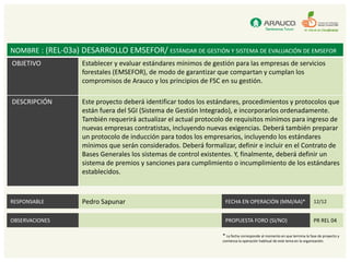 NOMBRE : (REL-03a) DESARROLLO EMSEFOR/ ESTÁNDAR DE GESTIÓN Y SISTEMA DE EVALUACIÓN DE EMSEFOR
OBJETIVO            Establecer y evaluar estándares mínimos de gestión para las empresas de servicios
                    forestales (EMSEFOR), de modo de garantizar que compartan y cumplan los
                    compromisos de Arauco y los principios de FSC en su gestión.

DESCRIPCIÓN         Este proyecto deberá identificar todos los estándares, procedimientos y protocolos que
                    están fuera del SGI (Sistema de Gestión Integrado), e incorporarlos ordenadamente.
                    También requerirá actualizar el actual protocolo de requisitos mínimos para ingreso de
                    nuevas empresas contratistas, incluyendo nuevas exigencias. Deberá también preparar
                    un protocolo de inducción para todos los empresarios, incluyendo los estándares
                    mínimos que serán considerados. Deberá formalizar, definir e incluir en el Contrato de
                    Bases Generales los sistemas de control existentes. Y, finalmente, deberá definir un
                    sistema de premios y sanciones para cumplimiento o incumplimiento de los estándares
                    establecidos.



RESPONSABLE         Pedro Sapunar                                  FECHA EN OPERACIÓN (MM/AA)*                            12/12


OBSERVACIONES                                                      PROPUESTA FORO (SI/NO)                                 PR REL 04

                                                                  * La fecha corresponde al momento en que termina la fase de proyecto y
                                                                  comienza la operación habitual de este tema en la organización.
 