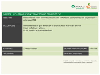 NOMBRE : (IPU-01) ADHESIÓN Y COMPROMISO PRINCIPIOS FSC
OBJETIVO           Elaboración de varios productos relacionados a «Adhesión y compromiso con los principios y
                   criterios del FSC

DESCRIPCIÓN        Publicar Política en gran dimensión en oficinas; hacer más visible en web.
                   Incluir en folletos y afiches.
                   Incluir en reporte de sustentabilidad




RESPONSABLE        Andrés Roasenda                                     FECHA EN OPERACIÓN (MM/AA)*                            Sin Gantt

OBSERVACIONES                                                          PROPUESTA FORO (SI/NO)                                 -


                                                                      * La fecha corresponde al momento en que termina la fase de proyecto y
                                                                      comienza la operación habitual de este tema en la organización.
 
